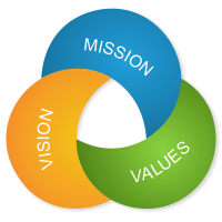 Mission
